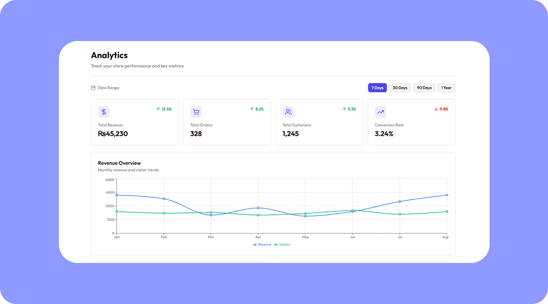 Real-time Analytics preview