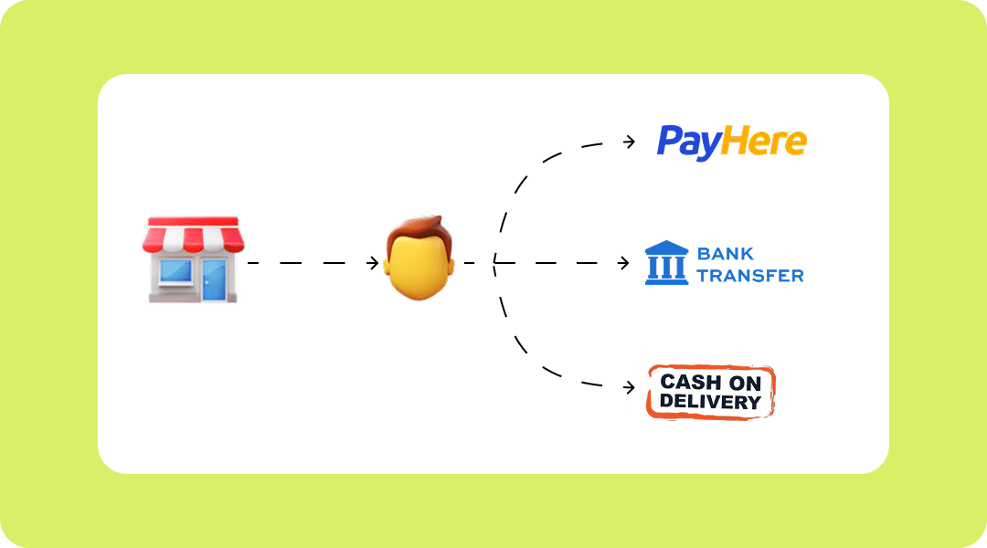 Secure Payments preview