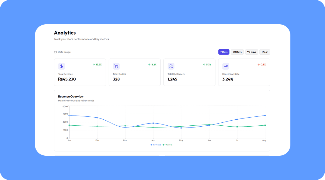 Custom Branding preview