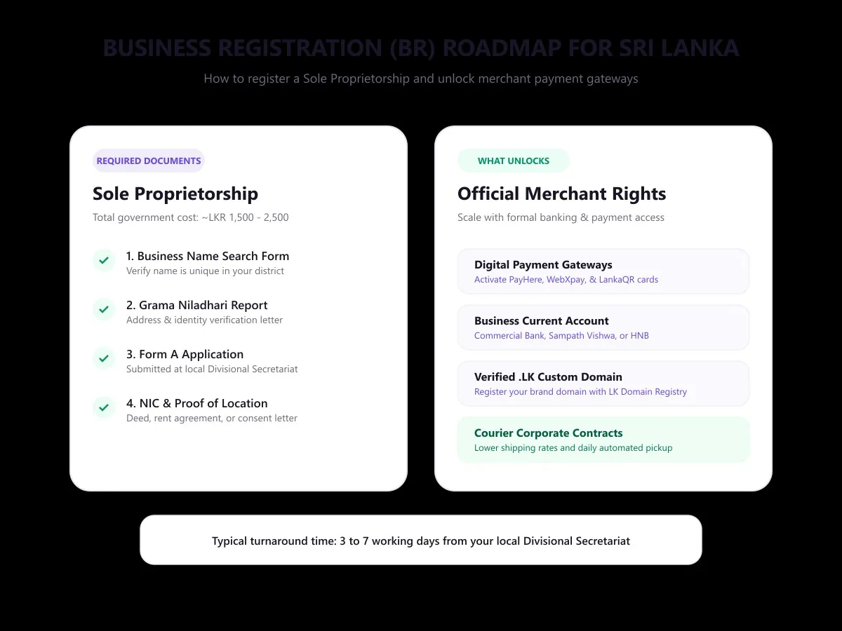 Do You Need a Business Registration to Sell Online?